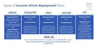 switch now pay less how borrowers in icr can reach student