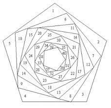 But only you will know how simple they actually are to make! Free Iris Folding Patterns Pentagon Dot Com Women Iris Folding Templates Iris Folding Iris Paper Folding