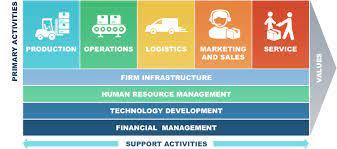 Students act as the executive team, analyze market research, form an overall business strategy, and make strategic and tactical business decisions. Simformer Business Simulations For Education Of Students And Managers