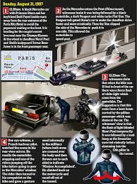 Maybe you would like to learn more about one of these? August 2013 Princess Diana News Blog All Things Princess Diana