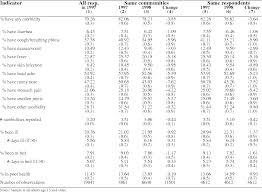 Before you join the 8745 us expats enjoying life in indonesia, you'll want to sort out your healthcare plan. Table 7 2 From Health Family Planning And Well Being In Indonesia During An Economic Crisis Early Results From The Indonesian Family Life Survey Semantic Scholar