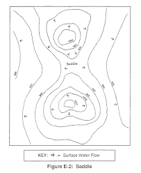 Reading Topographic Maps Nrcs New Hampshire