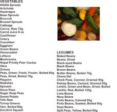 Vegetable Chart Fodmap Diat Fodmap Diat