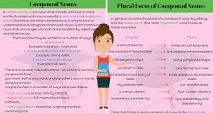 See the 100+ list of compound nouns: English Grammar Compound Nouns Eslbuzz Learning English