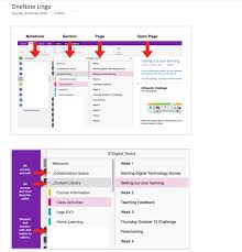 Lisa Plenty Onenote Class Notebook Differentiating Teacher Professional Learning Microsoft Edu Learning Microsoft Onenote Template Professional Learning