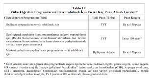 Yüz binlerce üniversite öğrencisi adayı yks tercihleri ne zaman. 2020 Yks Universite Tercihleri Ne Zaman