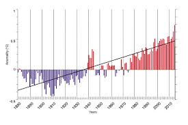 ocean warming iucn