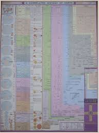 Wmgschu History Of Earth History Timeline History