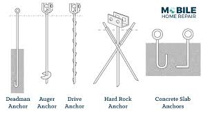 Mobile Home Anchors How They Work Methods Diy And More Mobile Home Repair In 2020 Mobile Home Repair Mobile Home Home Repair