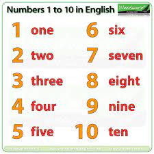 The results split into two types: Numbers 1 10 In English Woodward English