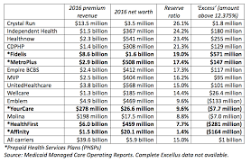 Where The Excess Reserves Are Empire Center For Public