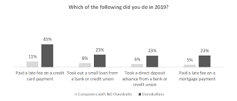 Of days overdrawn = 30 days in billing period of sep 2013. A National Overdraft Program How To Provide Fast Covid 19 Relief To People Who Need It The Most