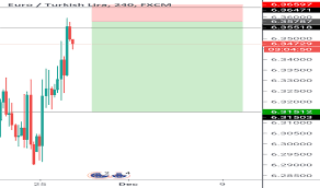 Eur Try Chart Euro Lira Rate Tradingview Uk