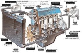 Check spelling or type a new query. Tahukahanda Bagaimanakah Sistem Penyejukan Air Dalam Kereta Bekerja
