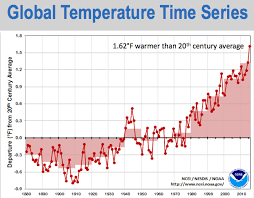 heres how el niño and global warming helped 2015 shatter