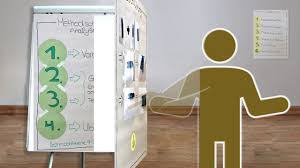 Im zweiten teil ist ein 15minütiges fachgespräch vorgesehen. Aevo Beispiel Fur Eine Unterweisung Mit Dem Flipchart Youtube