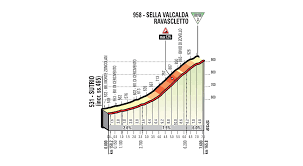Etappe des giro d'italia 2021 führt am 22. Giro D Italia 2018 Vorschau Auf Die 14 Etappe