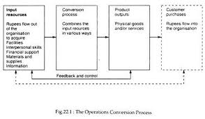Essay On Operations Management