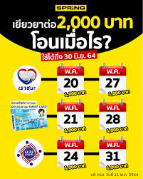 เราชนะ อัพเดทล่าสุด มีผู้ได้รับสิทธิ์ 32.9 ล้านคน เงินสะพัด 204,231 ล้านบาท เตรียมเสนอรายละเอียดโครงการต่อที่ประชุมครม. Zcq6wd7qe6kscm
