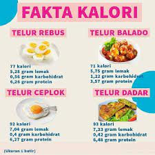 Maybe you would like to learn more about one of these? Beda Cara Pengolahan Beda Kalori Yang Kelas Inafitcoach Facebook