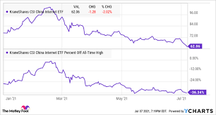 The mcdonald's corporation is the world's largest chain of hamburger fast food restaurants, serving around 68 million customers daily in 119 countries across 35,000 outlets. Chinese Stocks Are Crashing Buy The Dip Or Stay Away Nasdaq