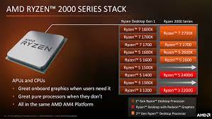 Amd ryzen 7 2700x specifications. Amd Ryzen 7 2700x 3 7 Ghz Review Techpowerup