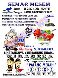 Prediksi Sydney 8 Oktober 2020 Keraton4d Arti