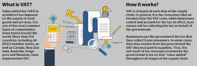 Vat In Uae These Are The Zero Rated Exempt Supplies News