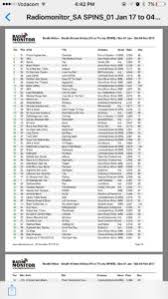 Radio Airplay Charts Sa Hip Hop Mag