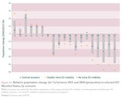Ce trebuie să facă primarul capitalei. Raport Ce Romania Va Pierde 7 8 Milioane De Locuitori 40 Din PopulaÈ›ie PanÄƒ In 2060 DacÄƒ Se DubleazÄƒ MigraÈ›ia Vor Pleca Oamenii Cu EducaÈ›ie InaltÄƒ È™i CalificaÈ›i Edupedu Ro