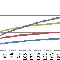 Agenţia judeţeană pentru ocuparea forţei de muncă brăila atrage atenţia persoanelor care solicită indemnizaţie de şomaj asupra modificărilor şi completărilor aduse legii 76/2002 prin ordonanţa de. Pdf A Comparison Of Three Black Box Optimization Approaches For Model Based Testing