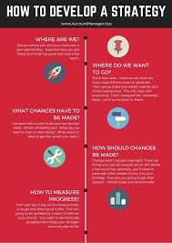 Strategy Strategic Planning Process Strategic Planning Digital Marketing Strategy