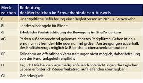 Grundsätzlich geht es bei der feststellung der behinderung nicht um die art der erkrankung/behinderung oder um eine diagnose, sondern immer um ein funktionsdefizit, eine entsprechende dauer (länger als sechs monate. Die Merkzeichen Und Ihre Gesundheitlichen Voraussetzungen Polyneuropathie Selbsthilfeforum