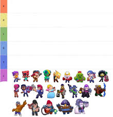 He was also known as the best legendary brawler and remained at the top of the rankings for weeks upon weeks. Tier List Of Brawlers Based On Their Ability To Fit Through One Block Gaps Brawlstars