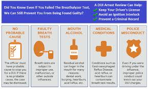First Dui Offense What To Expect How To Get First Dui Dismissed
