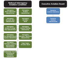 Aviation Policy Aviation U S National Park Service