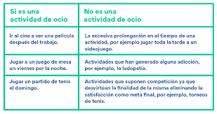 Concepto De Ocio Y Tiempo Libre Definicion Y Caracteristicas