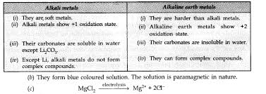 Lithium properties lithium has a melting point of 180.54 c, a boiling point of 1342 c, a specific gravity of 0.534 (20 c), and a valence of 1. Ncert Solutions For Class 11 Chemistry Chapter 10 Learncbse In