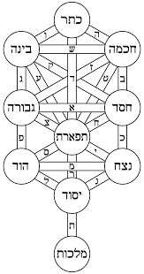 Sefer Yetzirah Wikipedia