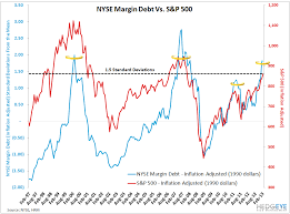 risk on nyse margin debt