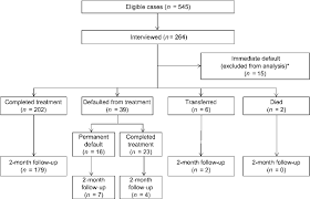Beasiswa ekonomi merupakan jenis beasiswa yang ditawarkan kepada mahasiswa yang mengalami kesulitan ekonomi. Flowchart Of Participant Recruitment Download Scientific Diagram