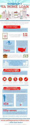 How To Qualify For A Va Home Loan Home Loans Loan Home Improvement Loans