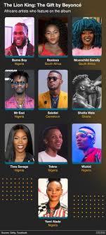 Chocolate city is a full range entertainment company out of africa which aims to provide the ultimat. Beyonce Champions African Music Stars With Lion King Soundtrack Bbc News