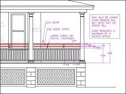 Should you plan on installing anything other than a wood guard/railing, please . Porch Railing Height Building Code Vs Curb Appeal