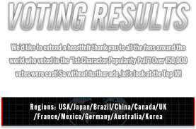 Maybe you would like to learn more about one of these? Character Popularity Poll Capcom Shadaloo C R I