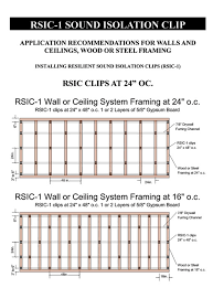 Rsic 1 Resilient Channel Sound Isolation Clips For Drywall
