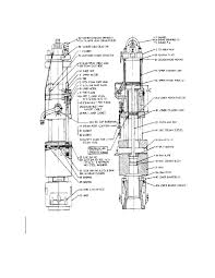 May 13, 2021 · coverage begins at 10 a.m. Figure 3 8 Typical Differential Acting Air Steam Hammer