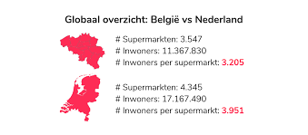 Dat blijkt uit cijfers van de europese unie. Supermarkten In Belgie Is Er Nog Plaats Voor Jumbo Retailsonar