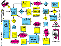 This Goal Flowchart Is Set In The Context Of Social Media