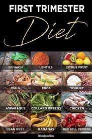 Foods To Eat When Pregnant First Trimester Diet Healthy Foods To Eat Foods To Eat Stuffed Peppers